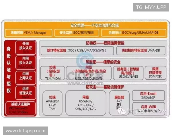 乐动体育官网安全可靠的登录入口保障玩家账号信息安全与游戏体验提升