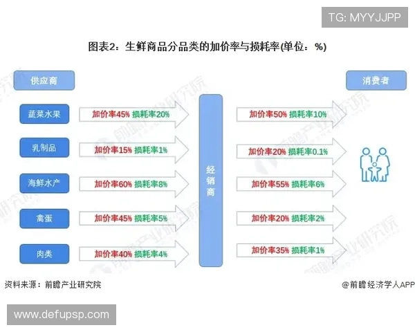 如何利用伟德体育外围正规买球平台的优惠活动提升盈利空间